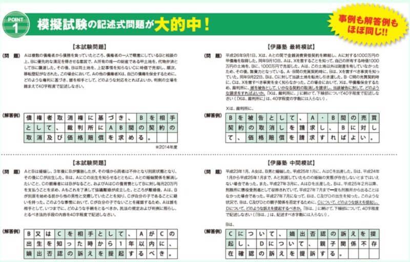 2022年の伊藤塾行政書士の模擬模試