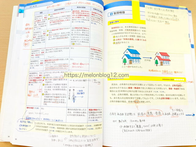 画像11枚】フォーサイト行政書士のテキストの中身は？ | 行政書士合格