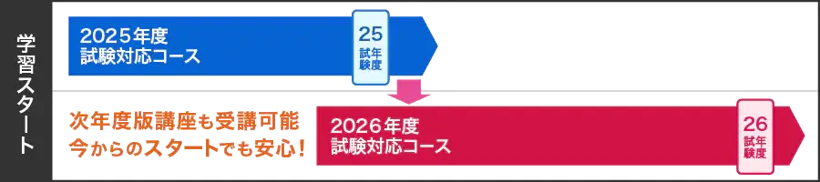 スタディング行政書士講座は2025・2026年度対応
